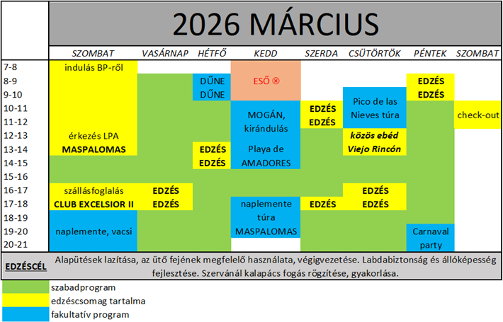 Márciusi tenisztábor napi program
